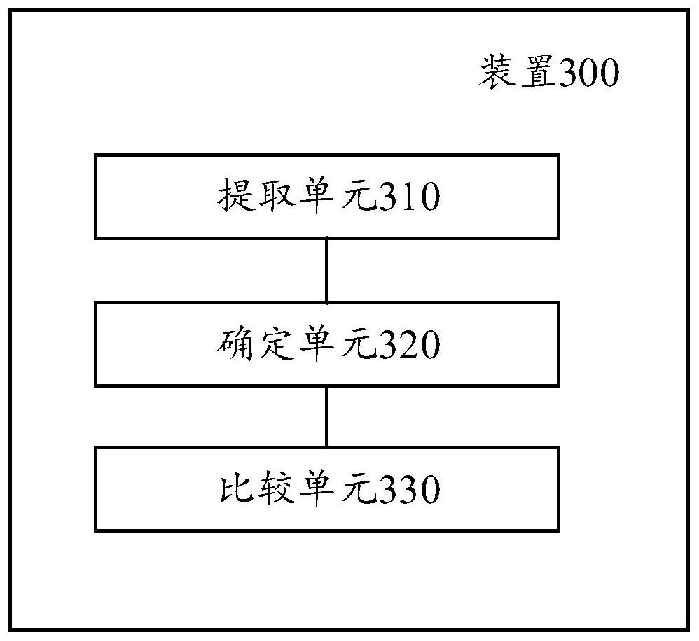Article similarity detection method and device