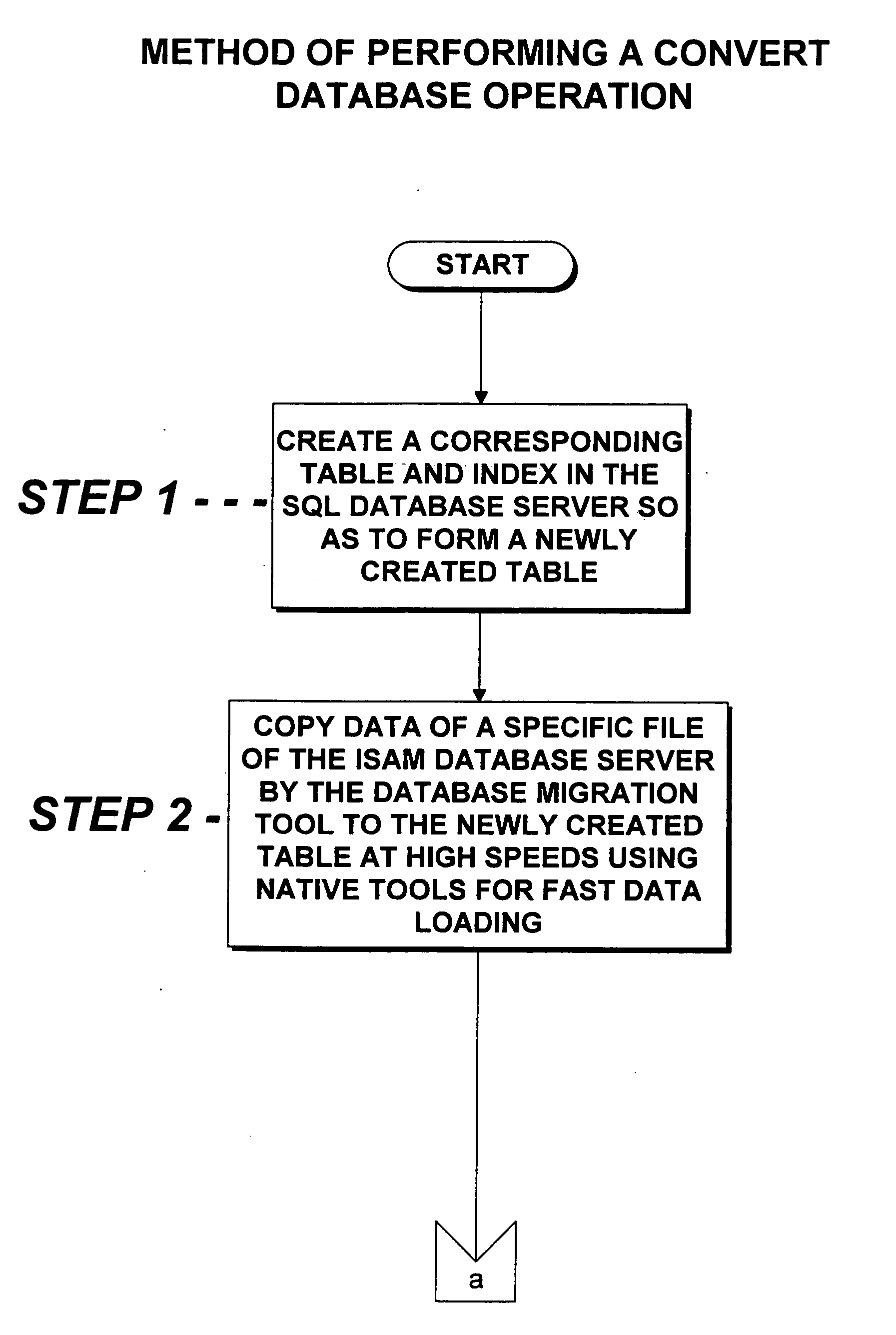 System and method for migrating an application developed around an ISAM database server to an SQL database server without source level changes
