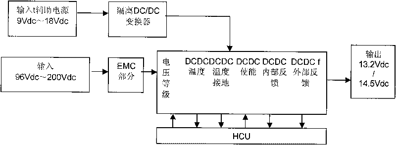 DCDC (direct current-direct current) control method of moderate hybrid electric vehicle