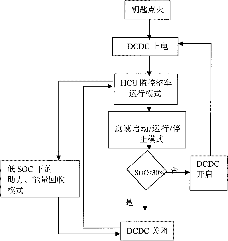 DCDC (direct current-direct current) control method of moderate hybrid electric vehicle
