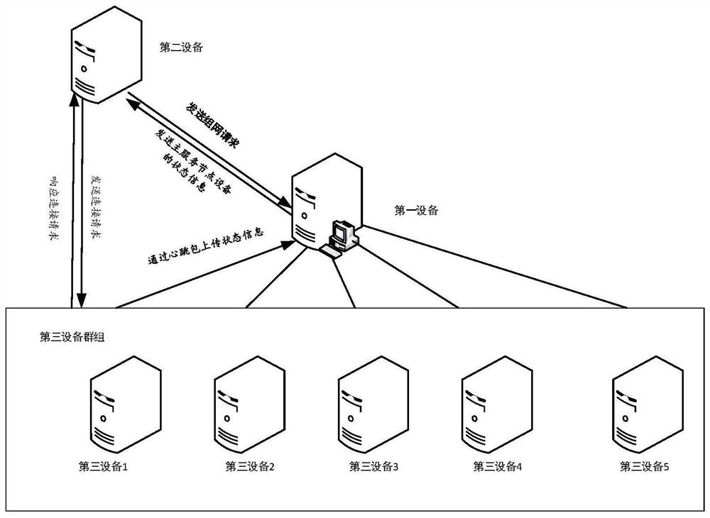 Networking method, first device, second device and storage medium
