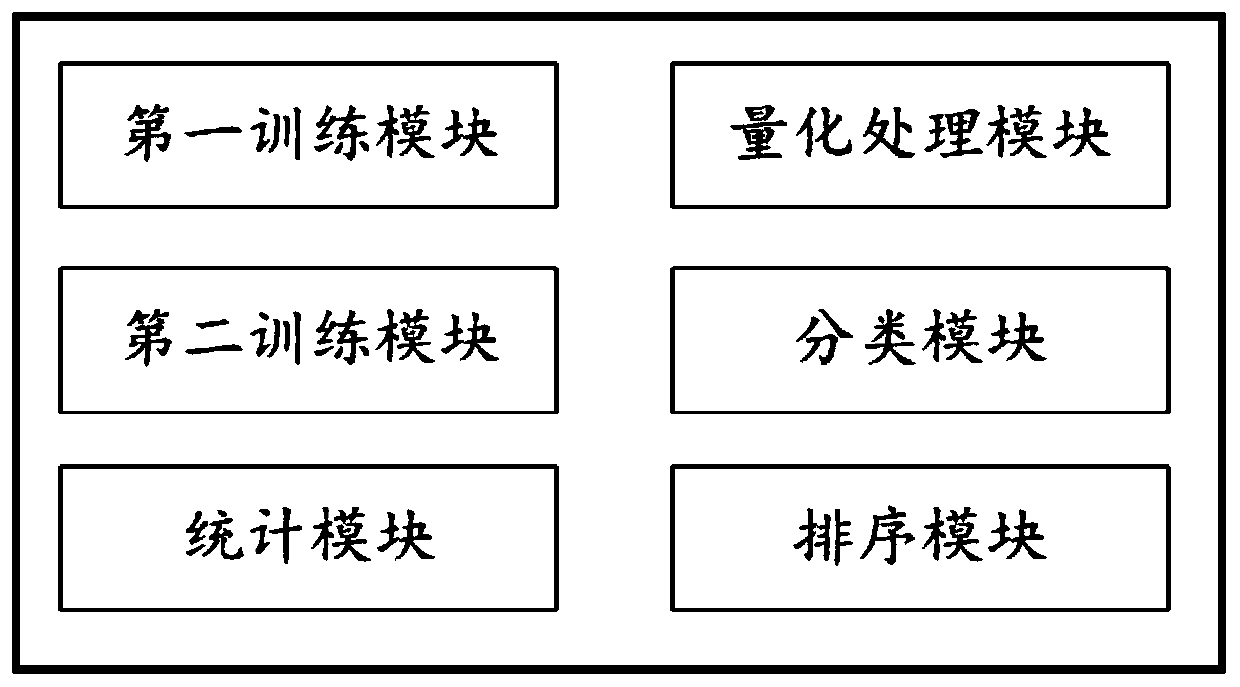 Neural network quantitative classification method and system