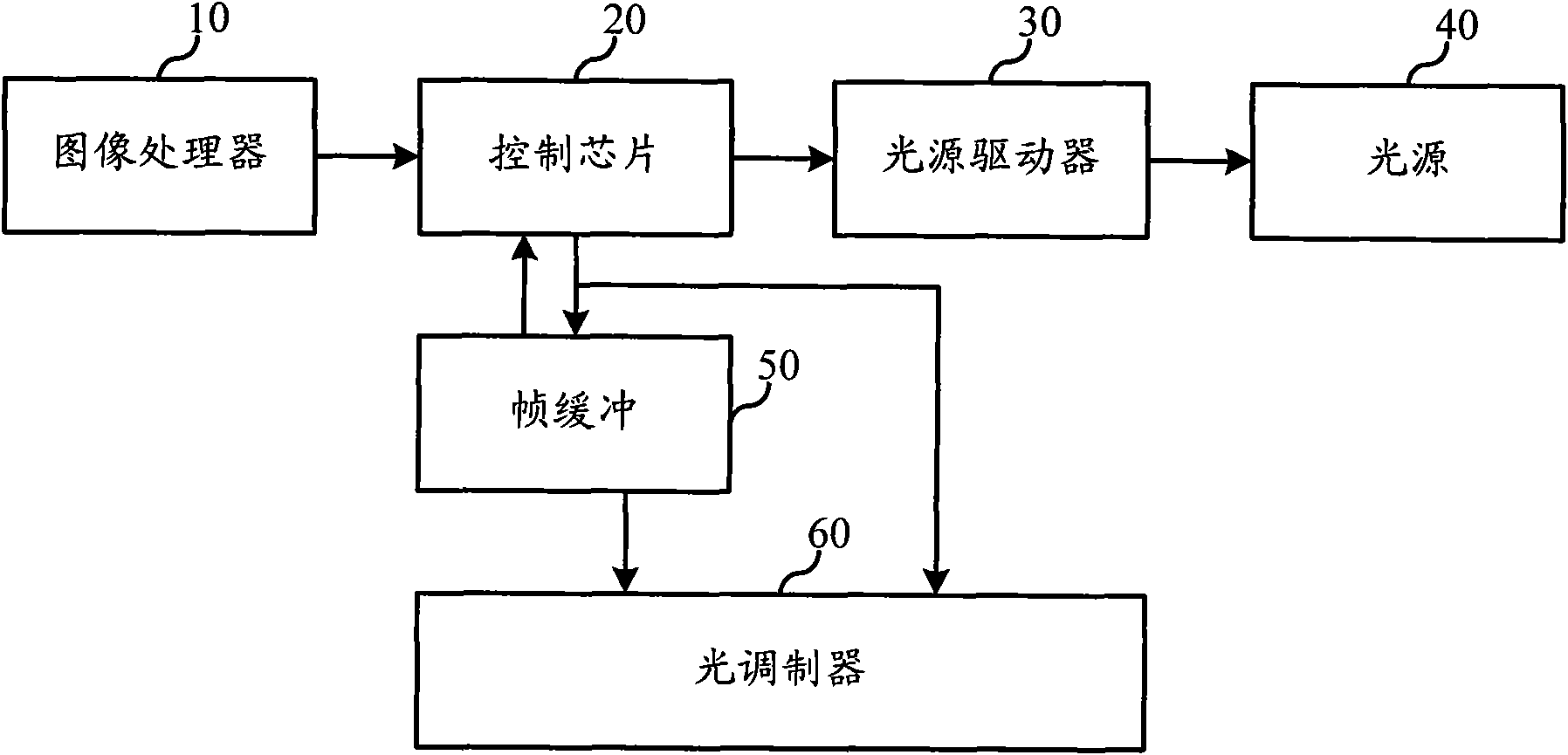 Device and method for driving mini projector