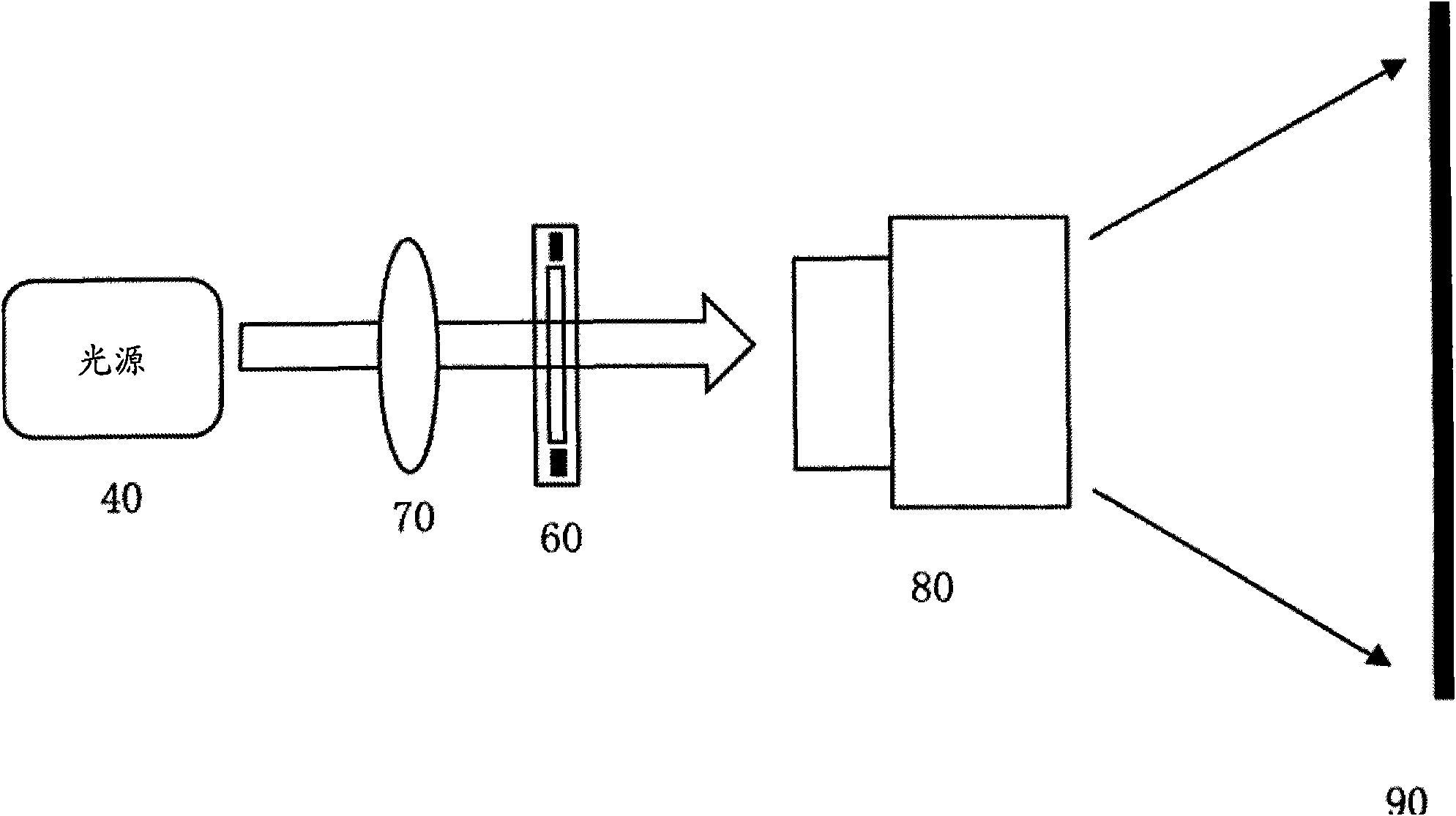 Device and method for driving mini projector