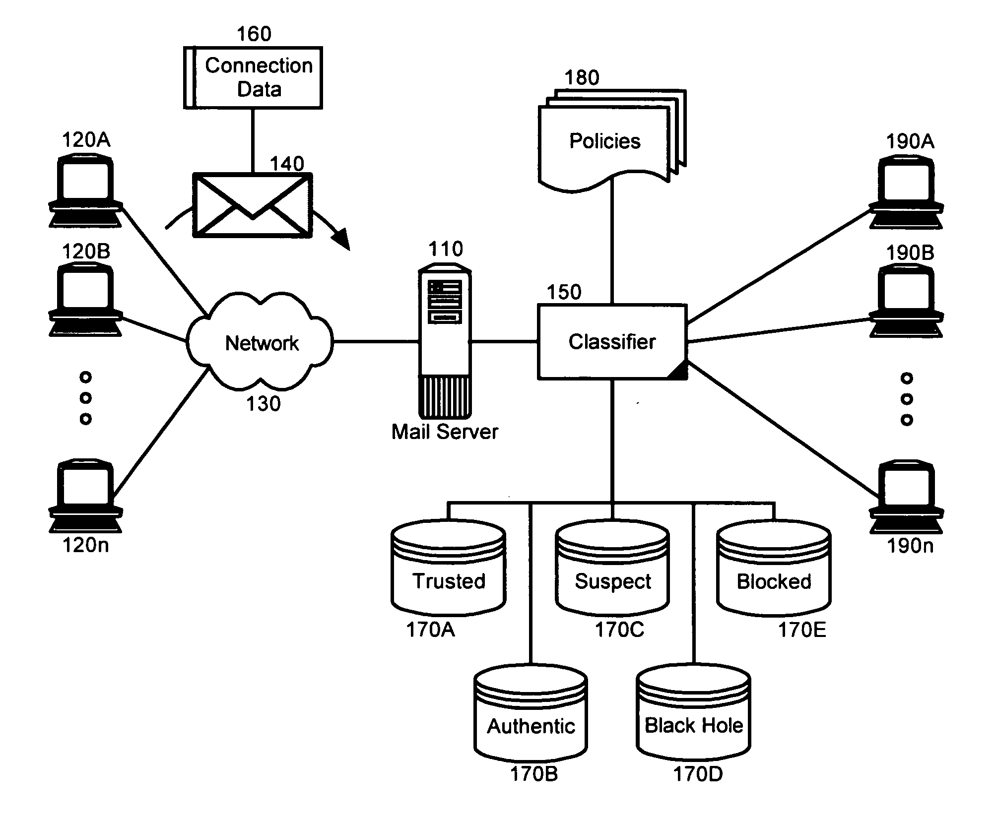 Classifying e-mail connections for policy enforcement