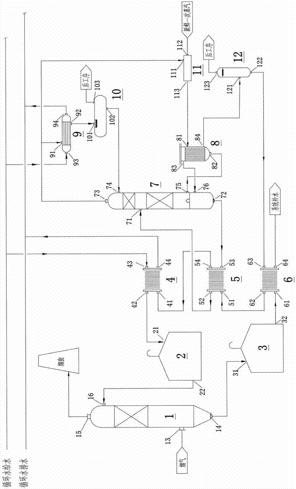 Flue gas desulfurization method and system