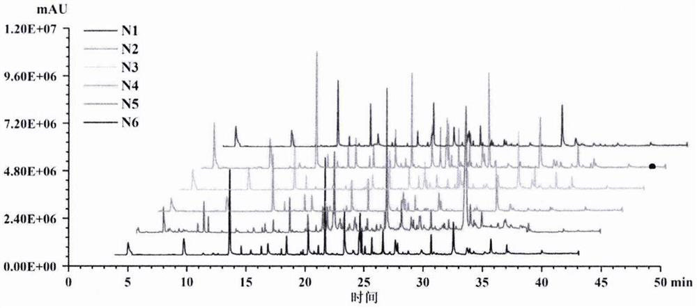 Method for judging adulteration of goat milk formula milk powder