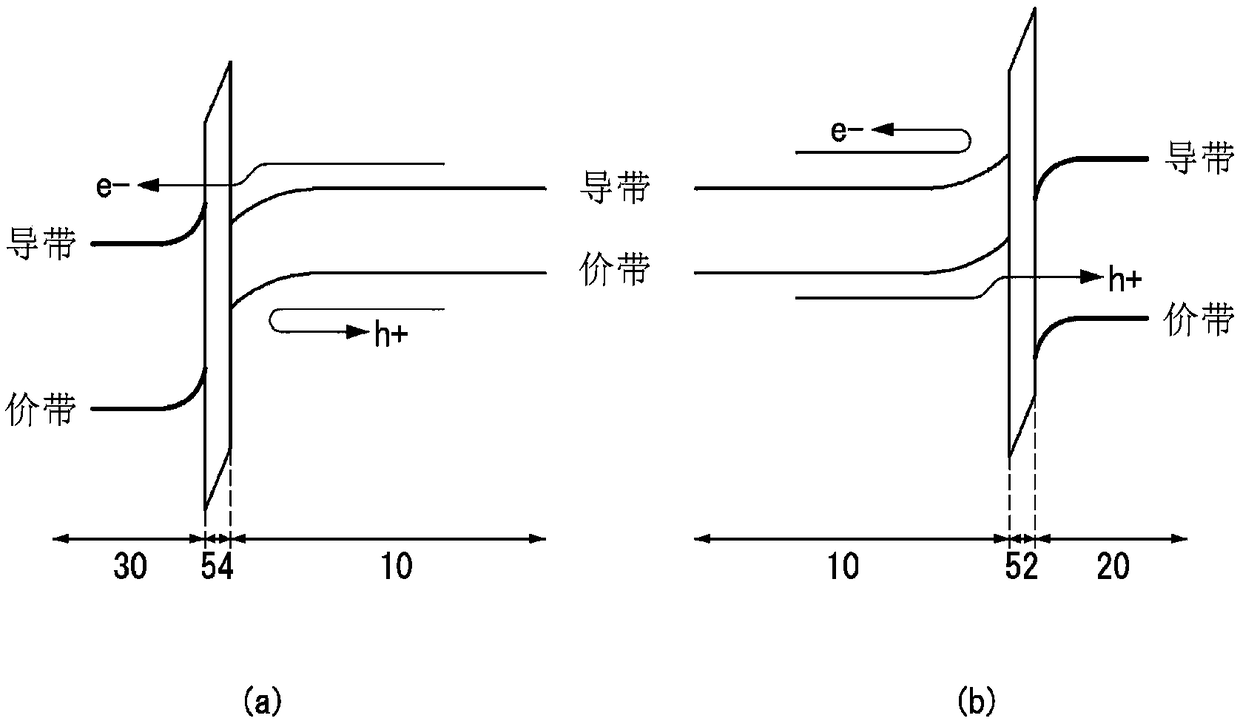 Solar cell and method for manufacturing the same