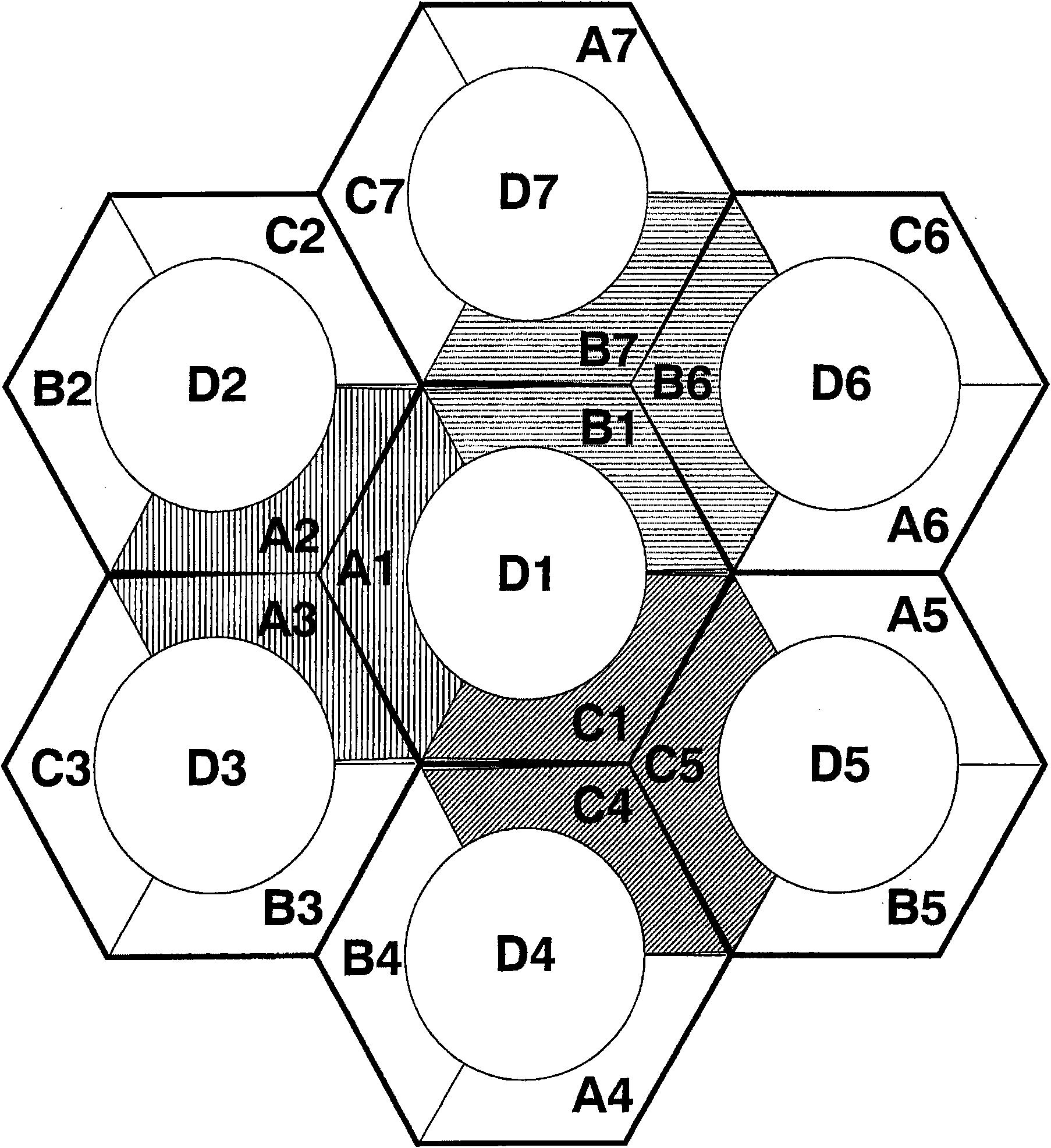 Method for allocating bandwidth from radio frequency spectrum in cellular network including set of cells