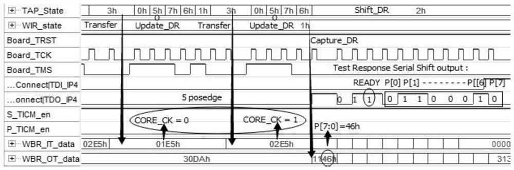 A Boundary Scan Structure and IEEE 1500 Wrapper Conversion Interface