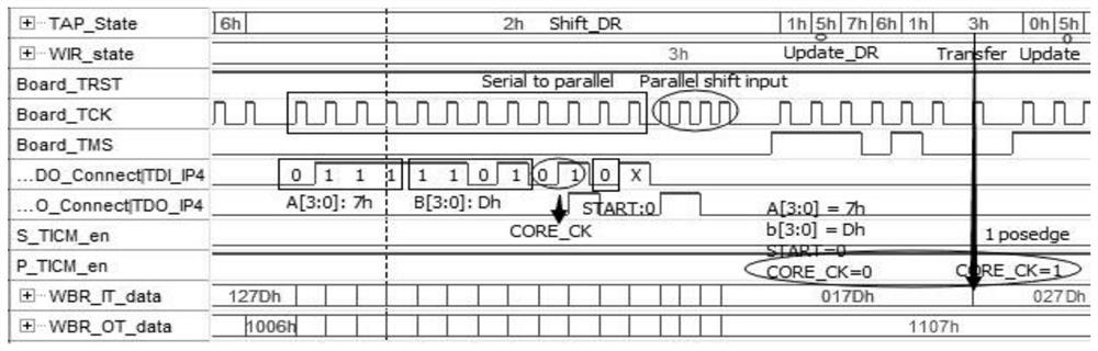 A Boundary Scan Structure and IEEE 1500 Wrapper Conversion Interface