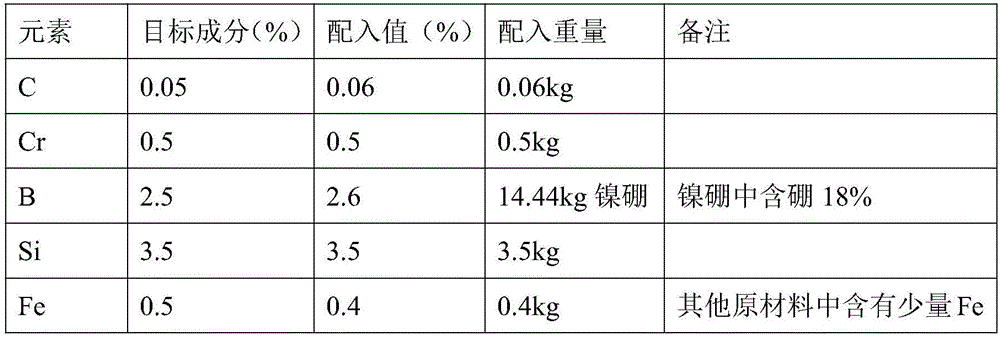 Nickel base alloy material resisting abrasion and hydrofluoric acid corrosion and preparing method of nickel base alloy material