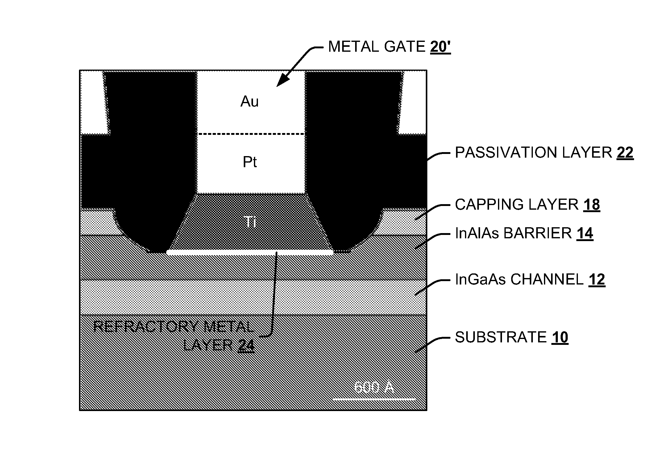 High electron mobility transistor (HEMT) structure with refractory gate metal