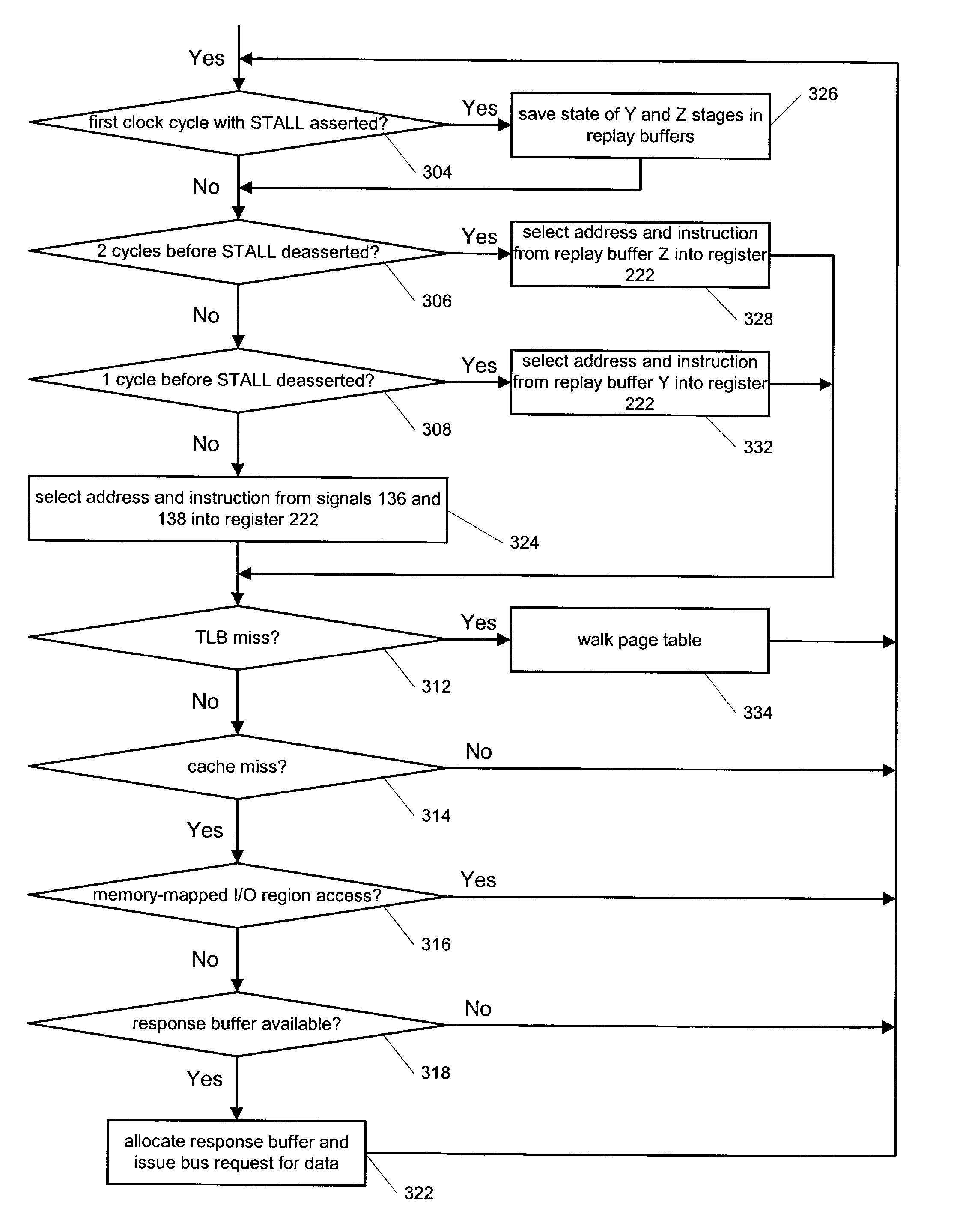 Method and apparatus for resolving additional load misses in a single pipeline processor under stalls of instructions not accessing memory-mapped I/O regions