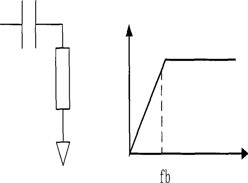 Correcting device and method for direct current off-set outputted by equipment