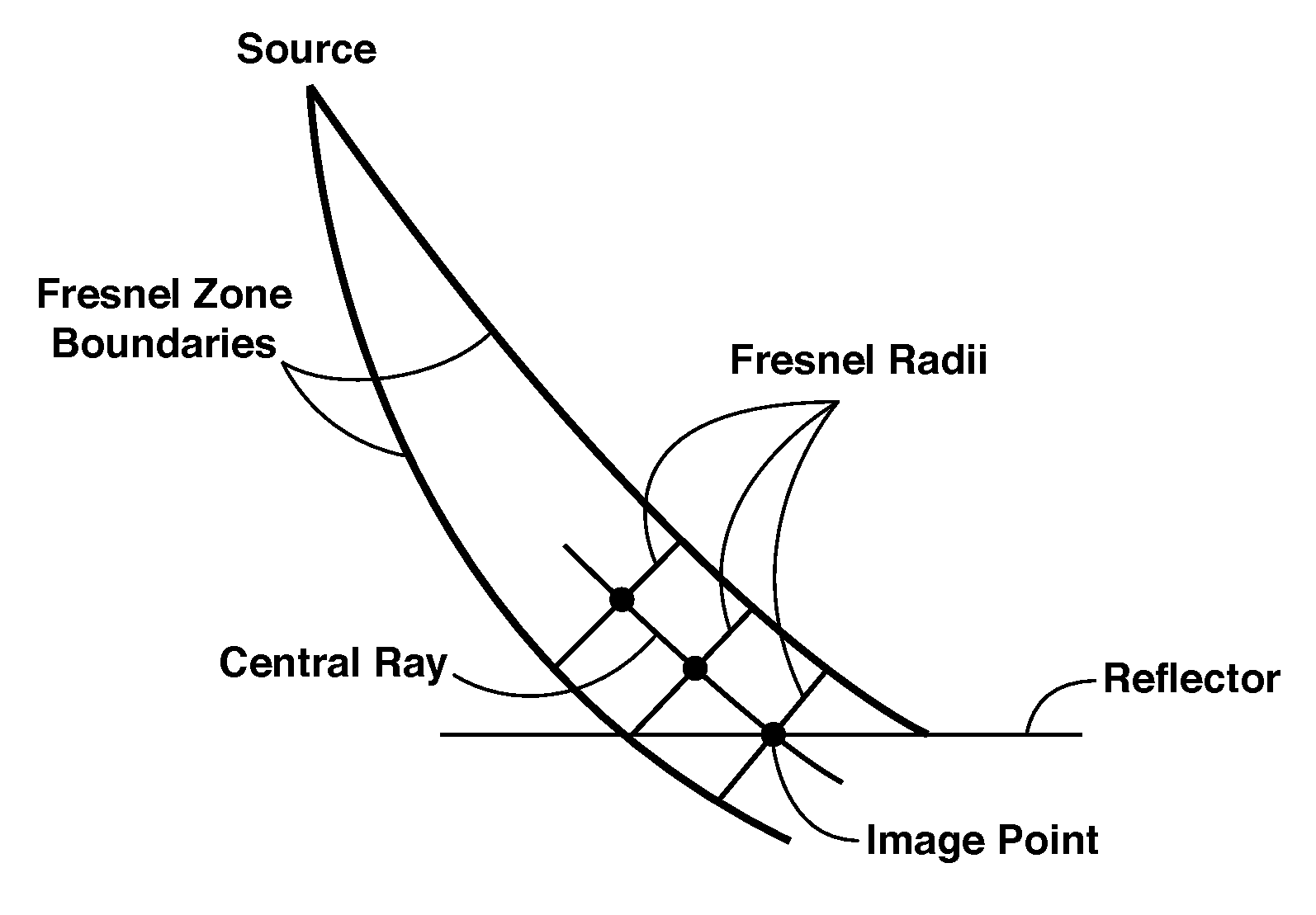 Fresnel Zone Fat Ray Tomography