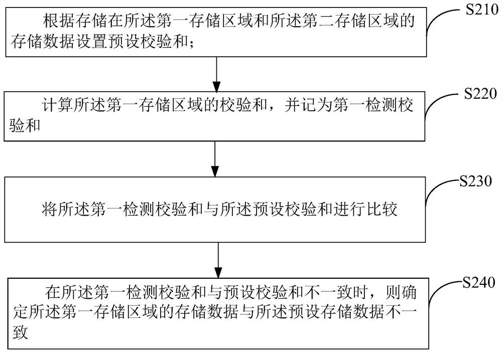 Memory data reading method, display device, and computer-readable storage medium