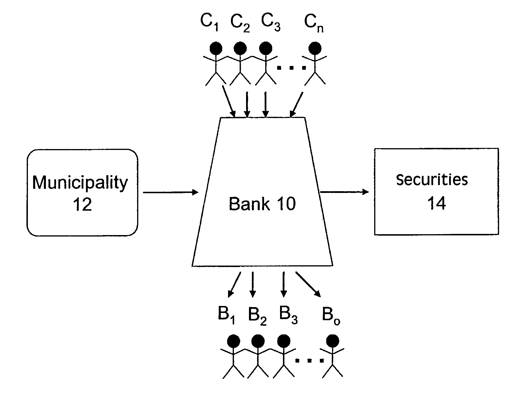 System and method for investing public deposits