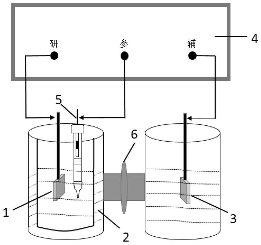 A co-based electrode solution system  <sub>2</sub> Electroreduction reaction control method