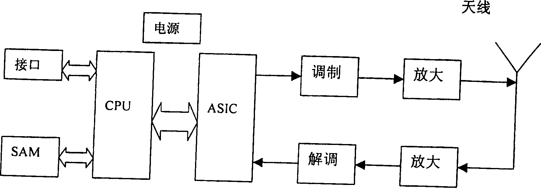 Hand-held mobile radio phonetic data communication with IC card read/wirte function