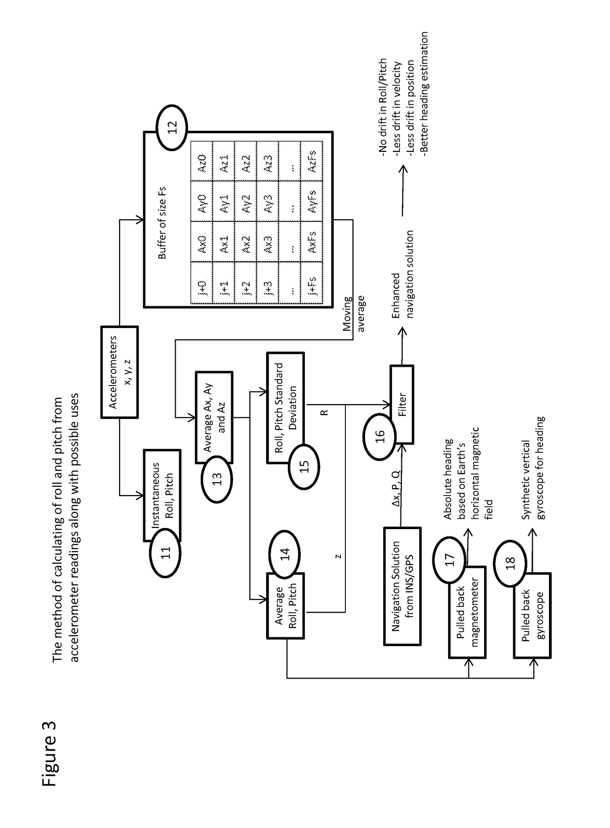 Methods of attitude and misalignment estimation for constraint free portable navigation