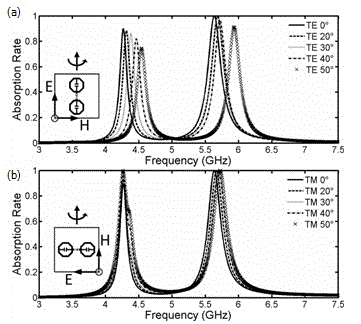 Frequency-adjustable microwave absorber