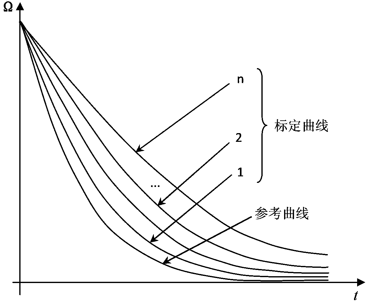 Electromagnetic torque change based method for nondestructive detection of defect in conductor