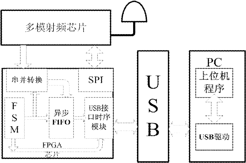 Intermediate frequency data acquisition and playback system in GNSS (global navigation satellite system) receiver