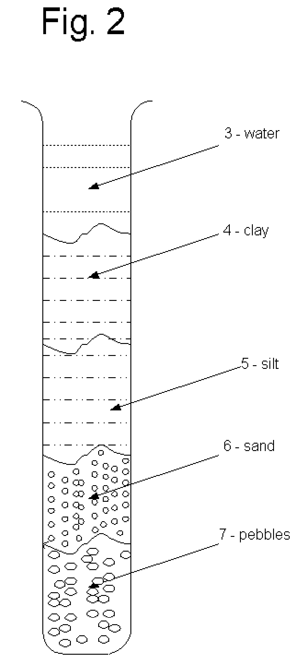 Microgranulometry and methods of applications