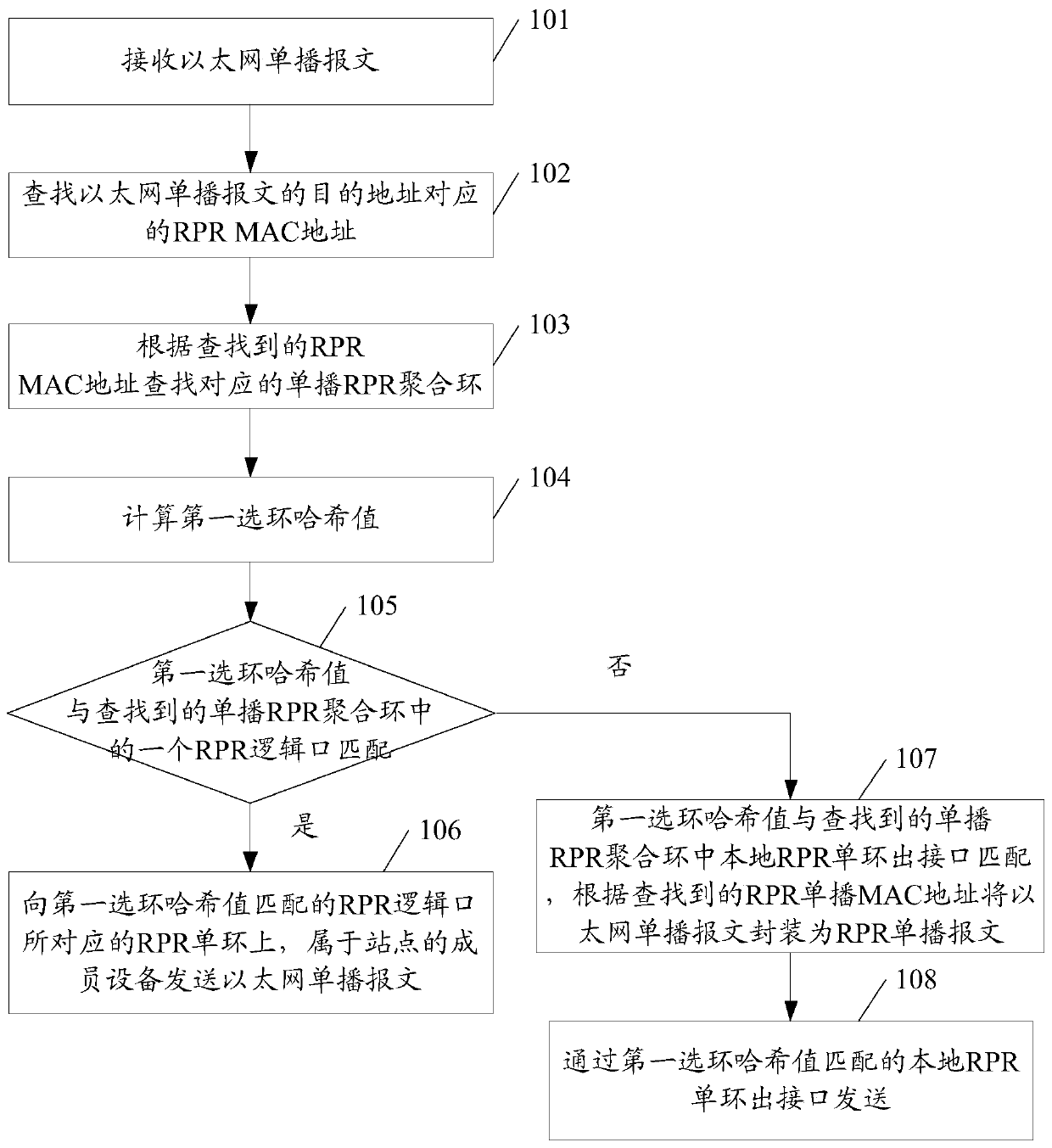 A message sending method and device