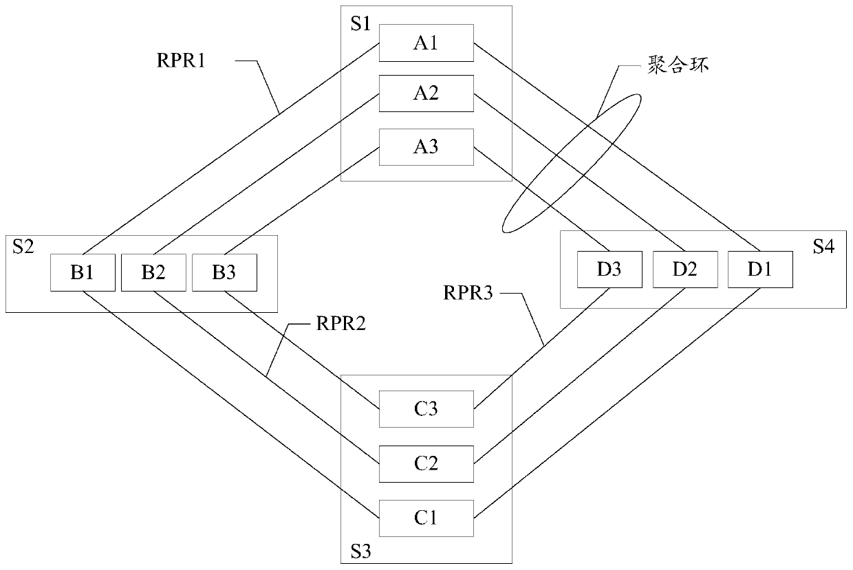 A message sending method and device