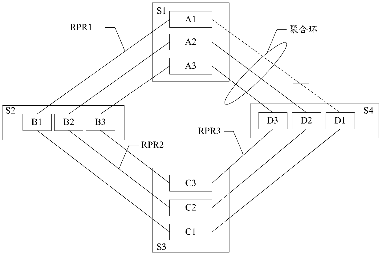 A message sending method and device