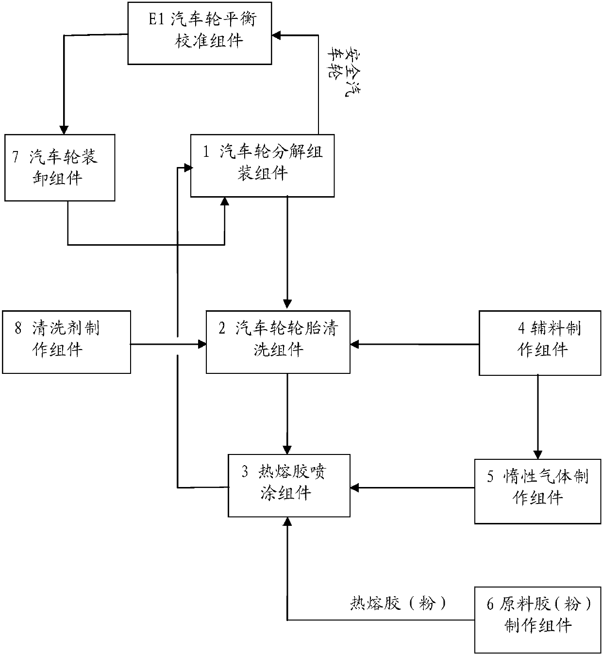 Process for achieving security upgrade of car wheel