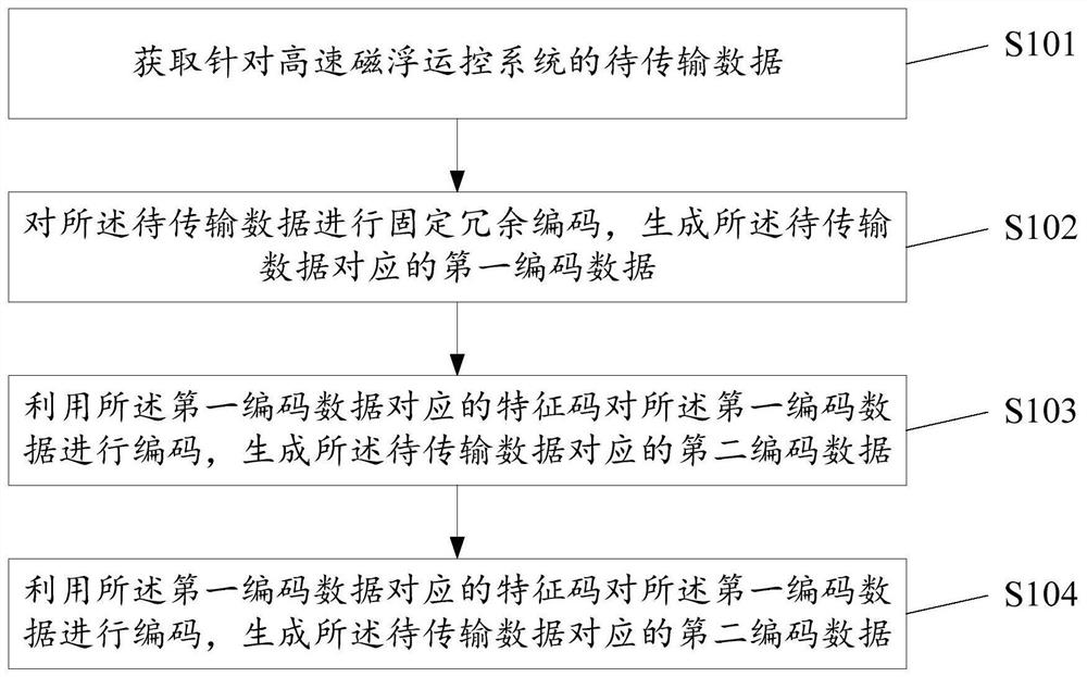 Data transmission method and related device