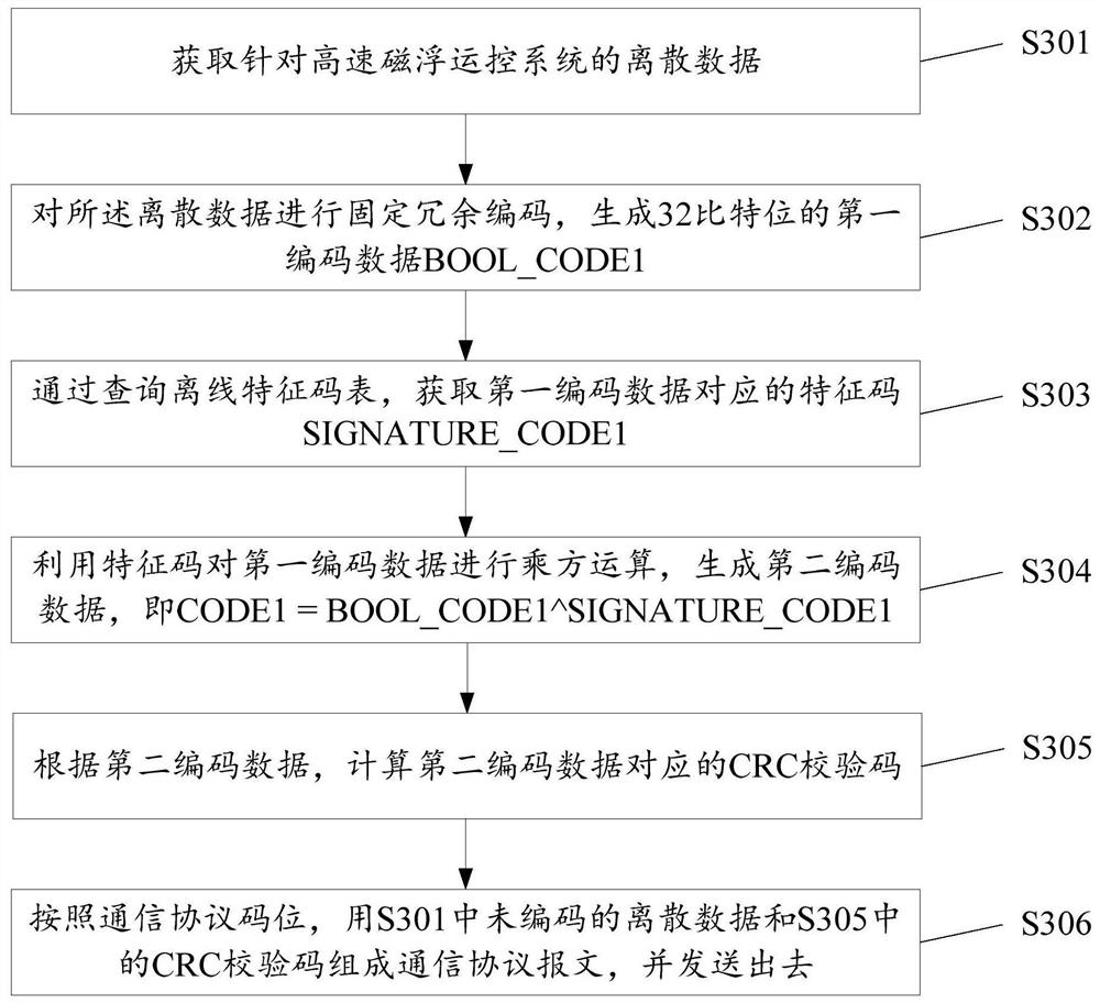 Data transmission method and related device