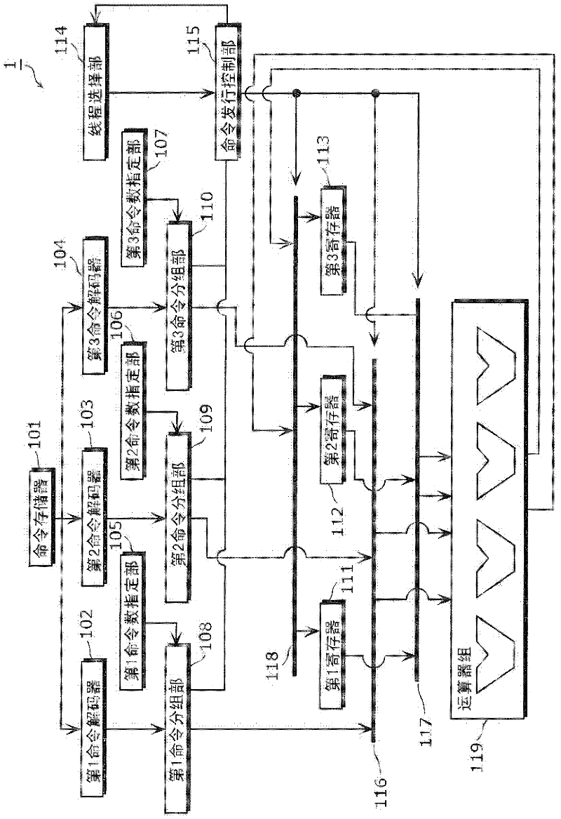 Multi-thread processor, compiler device and operating system device