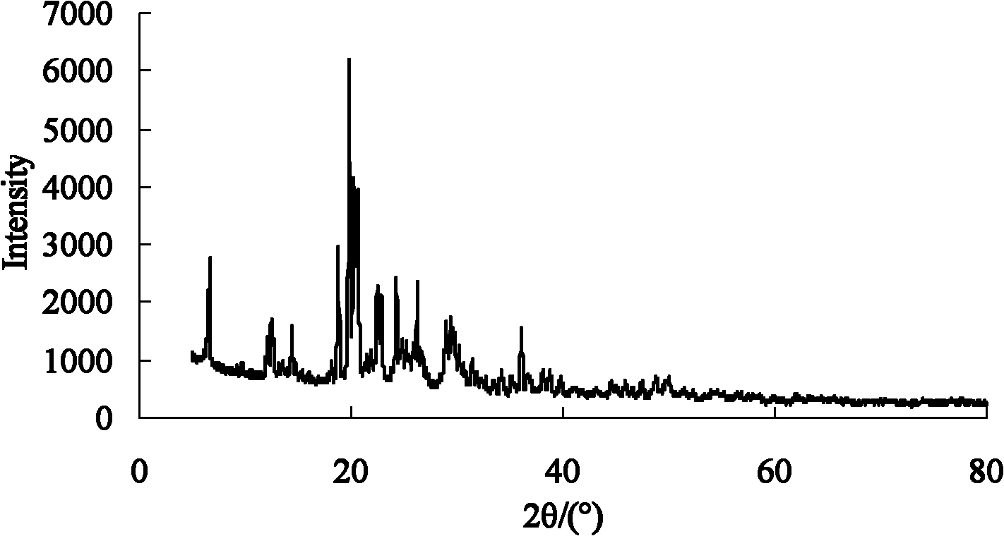 Method for producing ultra-high purity aluminium sulfate from fly ash
