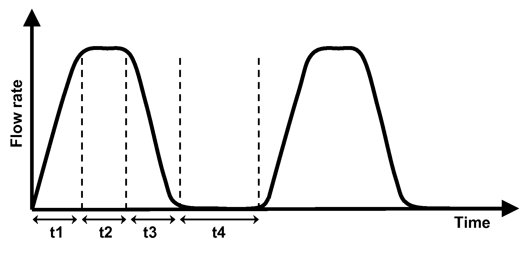 In-line heating process