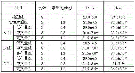 Traditional Chinese medicine composition for treating acute gastritis and preparing method thereof