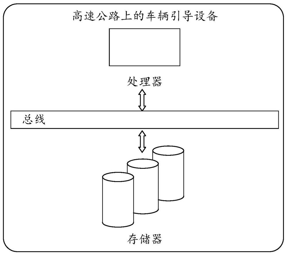 Vehicle guiding method and device on expressway and medium