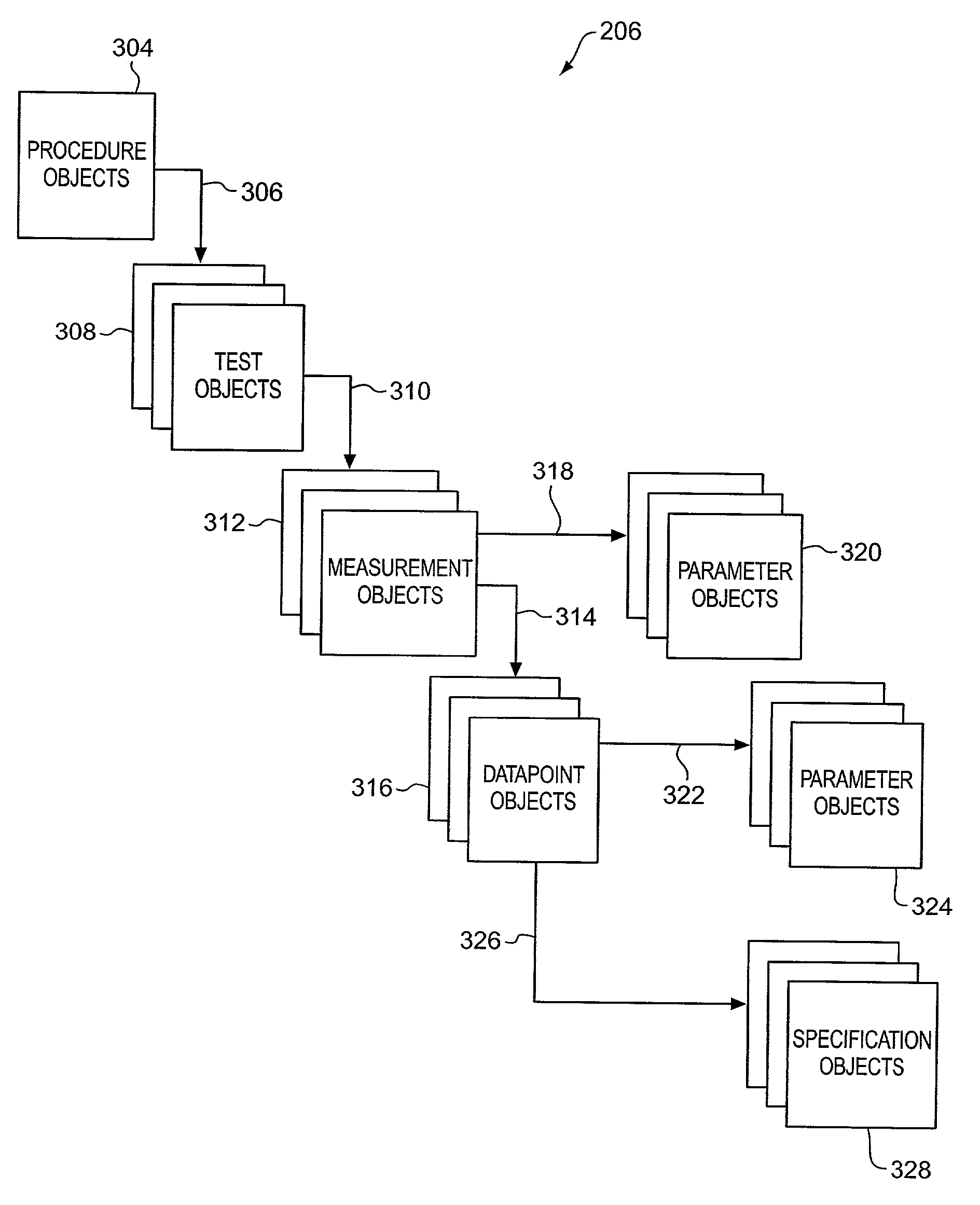 Method and apparatus for generating electronic test and data structure