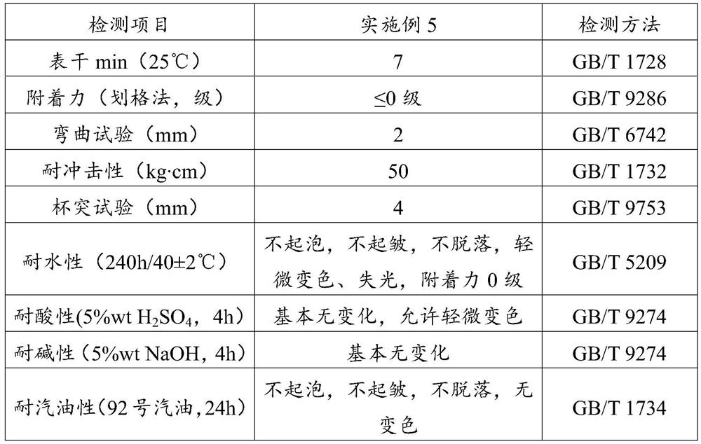 Quick-drying single-component plastic primer and preparation method thereof