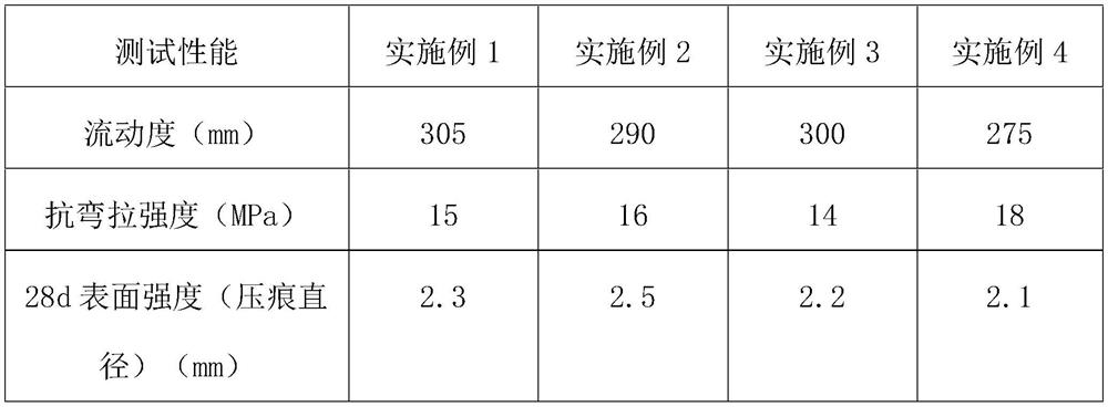 Cement-based anti-corrosion spraying material applied to steel chimney and preparation method of cement-based anti-corrosion spraying material