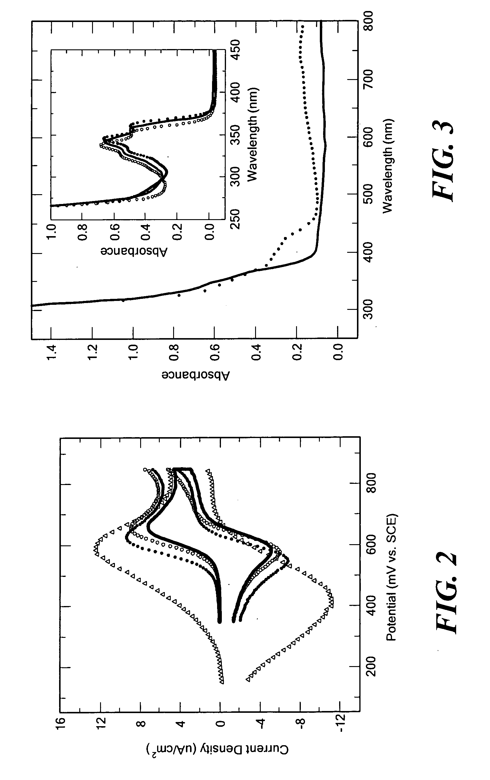 Redox-active polymers and their applications