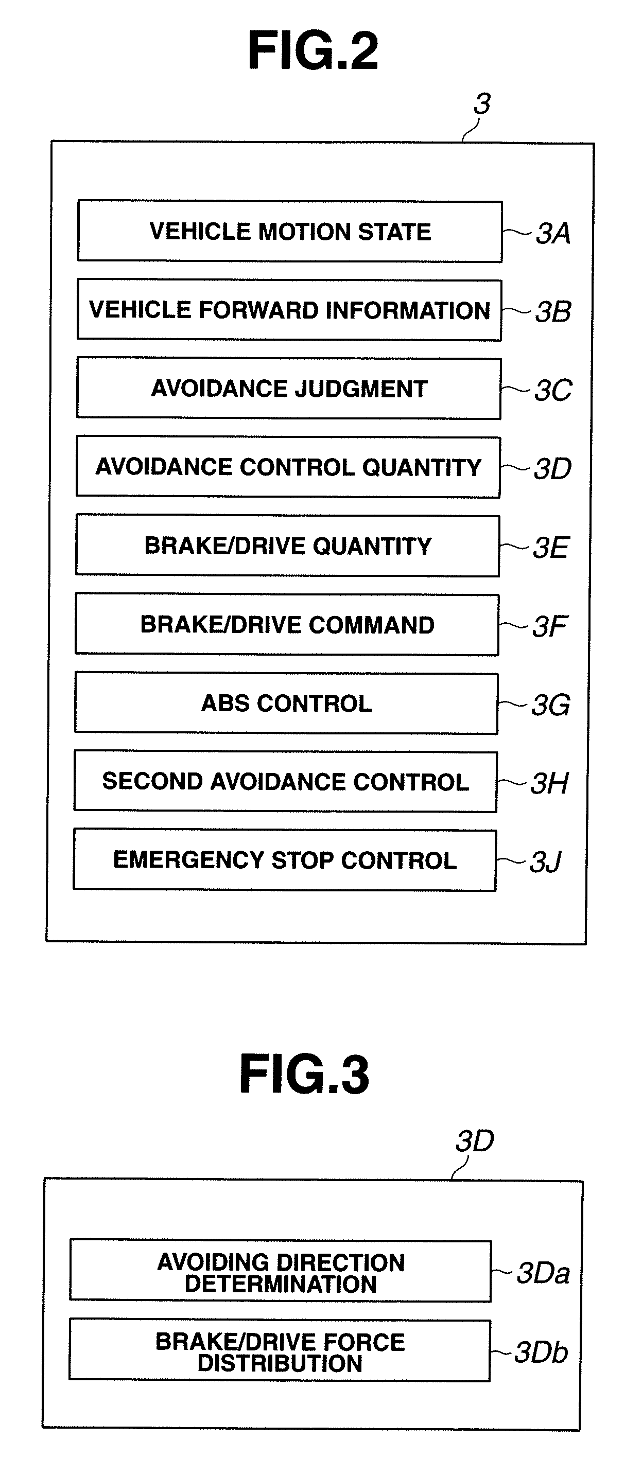 Apparatus and process for vehicle driving assistance