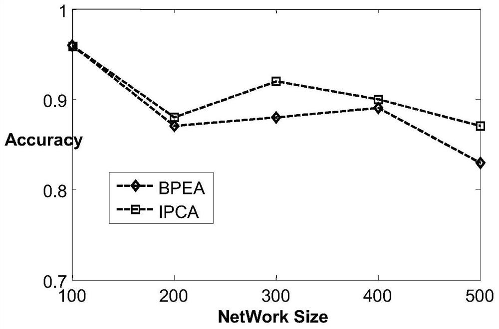 Fault location method for electric power information network