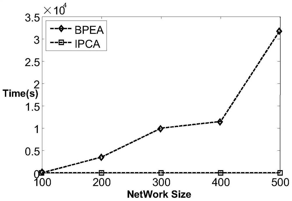 Fault location method for electric power information network