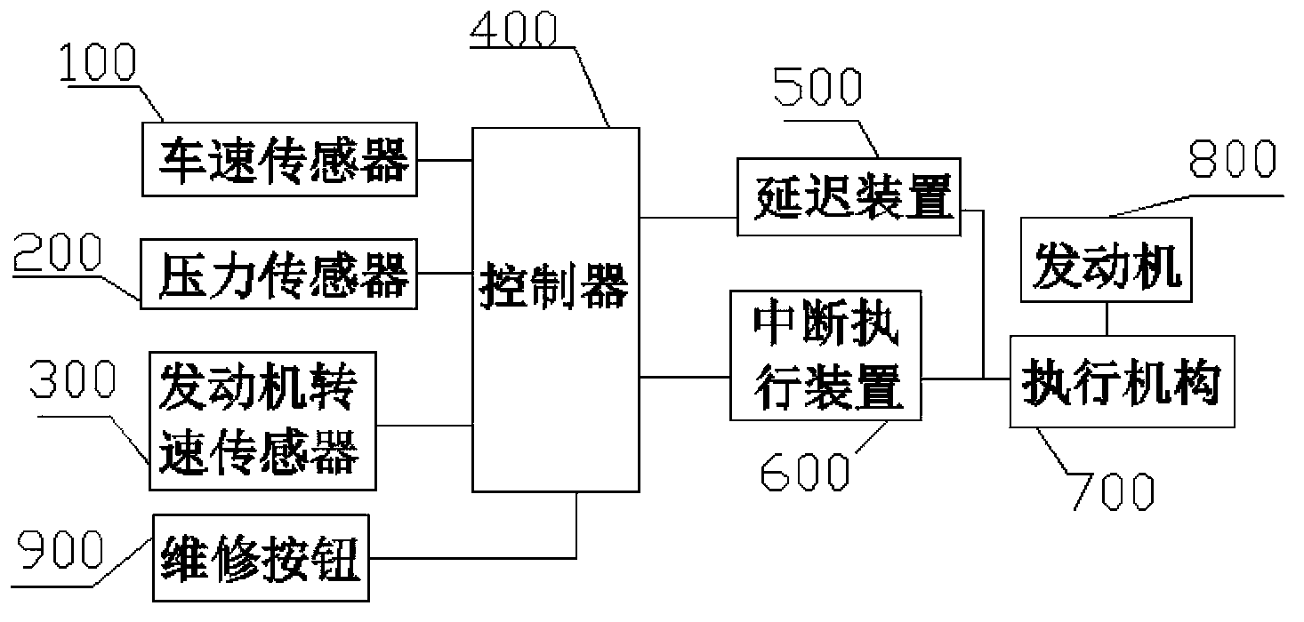 Automatic stalling method and system for engine