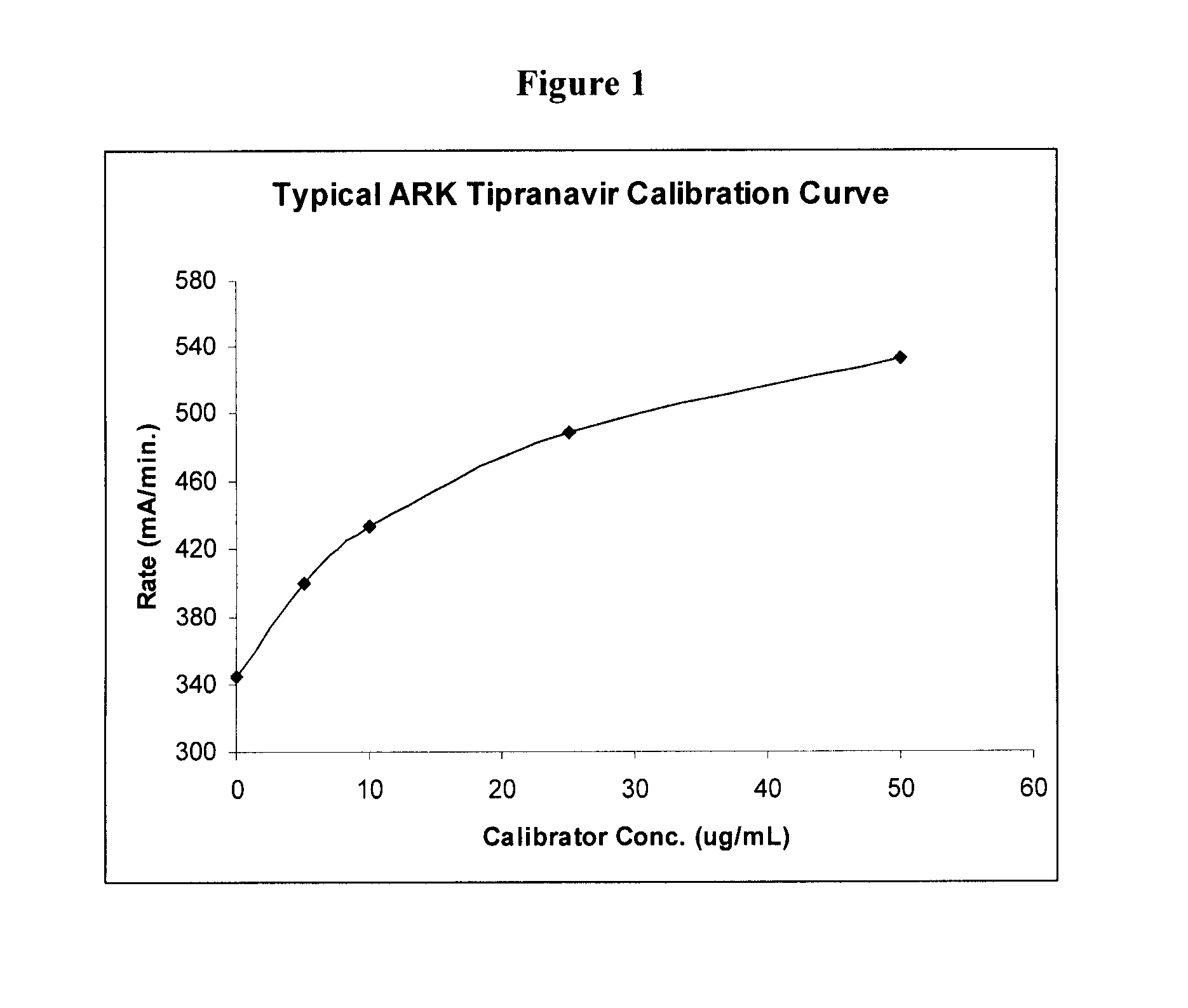 Immunoassays, Haptens, Immunogens and Antibodies for Anti-HIV Therapeutics