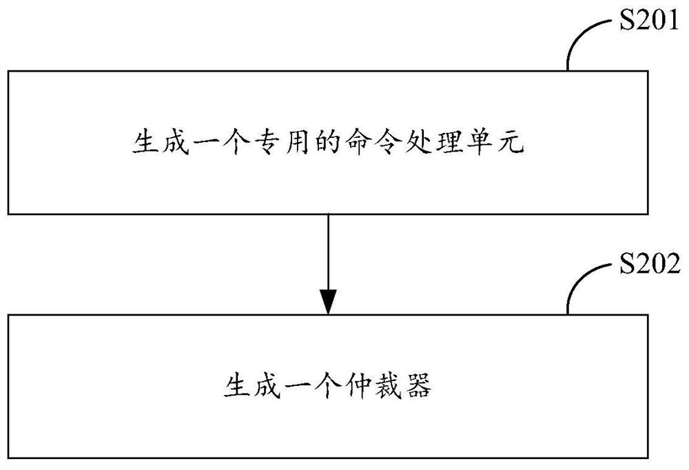 A fast access optimization method and system for heterogeneous hybrid memory